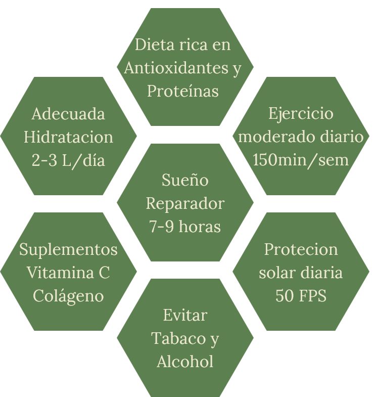 Recomendaciones